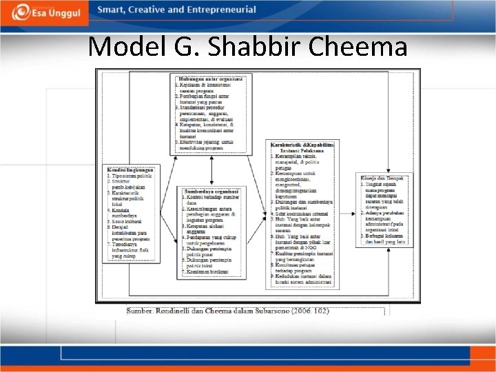 Model G. Shabbir Cheema Model G. Shabbir Cheema