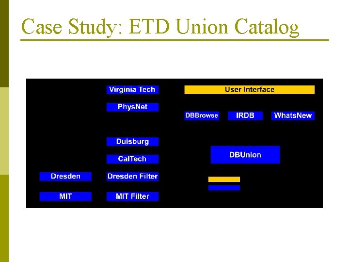 Case Study: ETD Union Catalog 