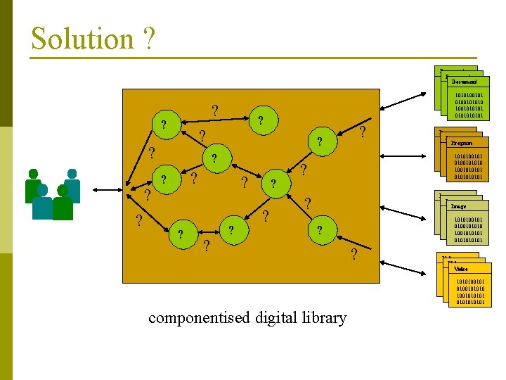 Solution ? ? ? Document 1010100101 0100101010 1001010101 010101 ? ? ? ? Image