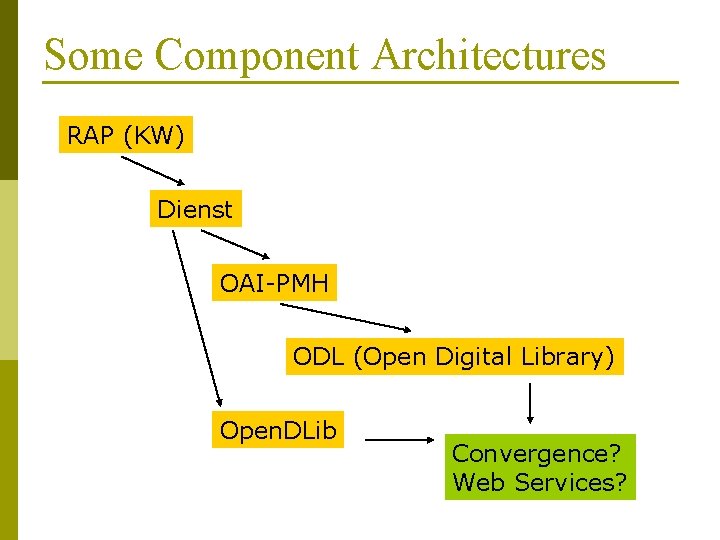 Some Component Architectures RAP (KW) Dienst OAI-PMH ODL (Open Digital Library) Open. DLib Convergence?