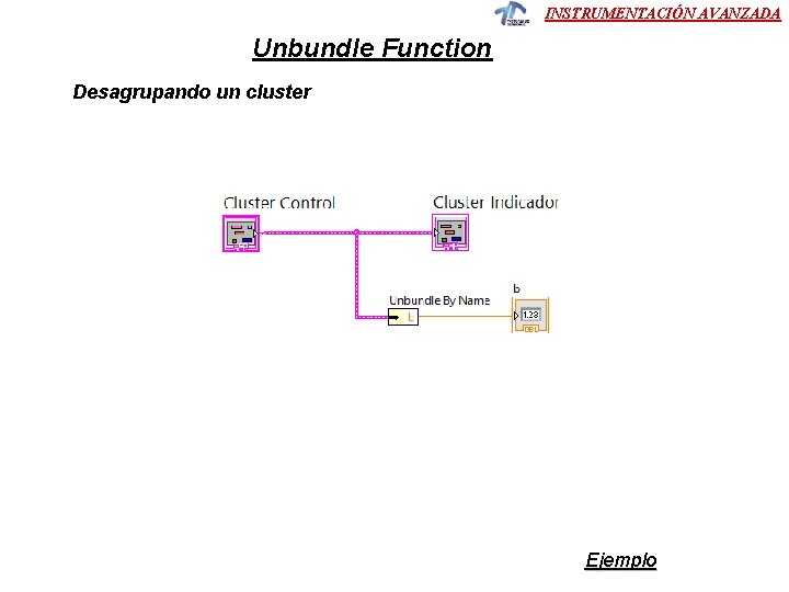 INSTRUMENTACIÓN AVANZADA Unbundle Function Desagrupando un cluster Ejemplo INSTRUMENTACIÓN AVANZADA Unbundle Function Desagrupando un cluster Ejemplo