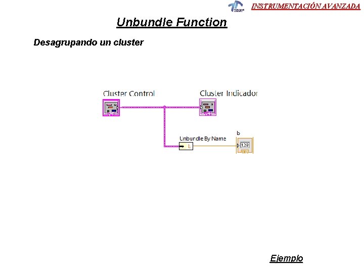 INSTRUMENTACIÓN AVANZADA Unbundle Function Desagrupando un cluster Ejemplo 