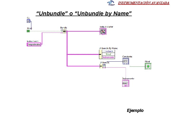 INSTRUMENTACIÓN AVANZADA “Unbundle” o “Unbundle by Name” Ejemplo 
