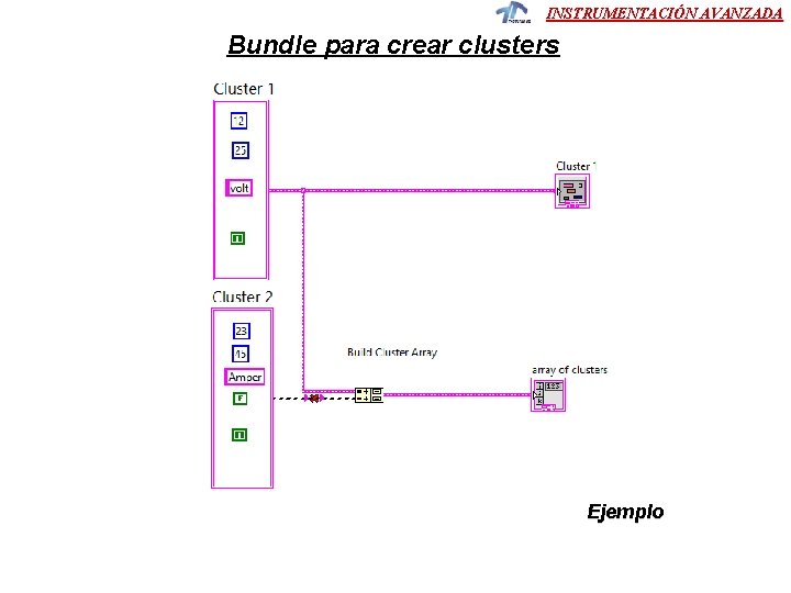 INSTRUMENTACIÓN AVANZADA Bundle para crear clusters Ejemplo 