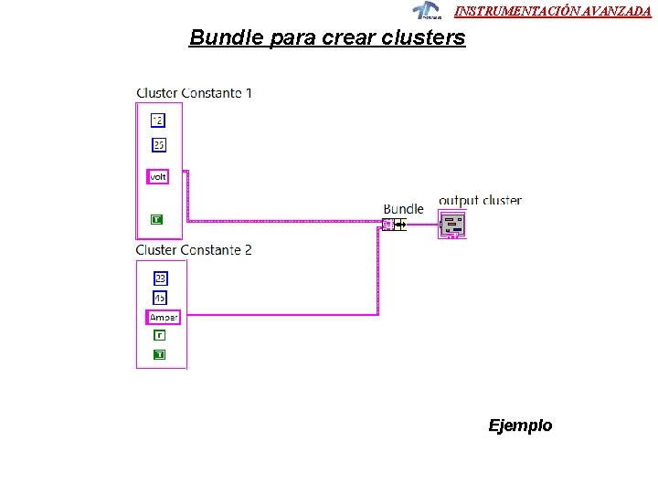 INSTRUMENTACIÓN AVANZADA Bundle para crear clusters Ejemplo 