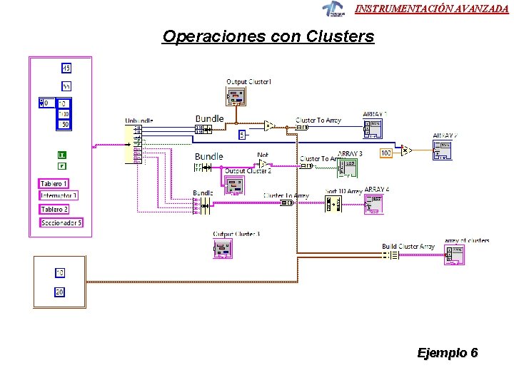 INSTRUMENTACIÓN AVANZADA Operaciones con Clusters Ejemplo 6 INSTRUMENTACIÓN AVANZADA Operaciones con Clusters Ejemplo 6