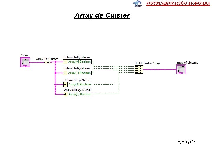 INSTRUMENTACIÓN AVANZADA Array de Cluster Ejemplo 