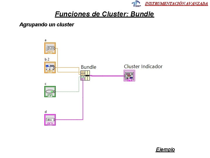 INSTRUMENTACIÓN AVANZADA Funciones de Cluster: Bundle Agrupando un cluster Ejemplo 