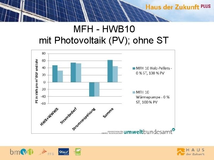 MFH - HWB 10 mit Photovoltaik (PV); ohne ST 