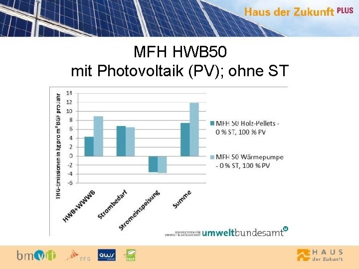 MFH HWB 50 mit Photovoltaik (PV); ohne ST 