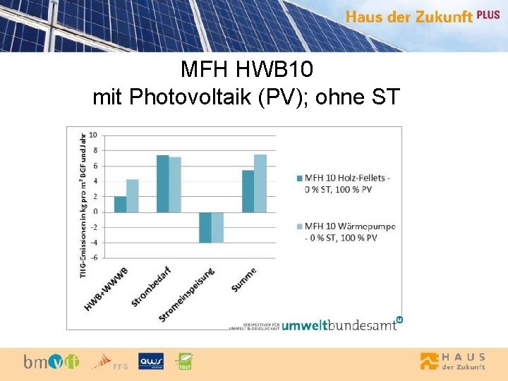 MFH HWB 10 mit Photovoltaik (PV); ohne ST 