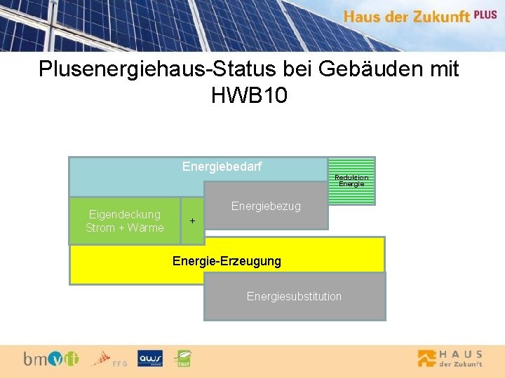 Plusenergiehaus-Status bei Gebäuden mit HWB 10 Energiebedarf Reduktion Energie Eigendeckung Strom + Wärme Energiebezug