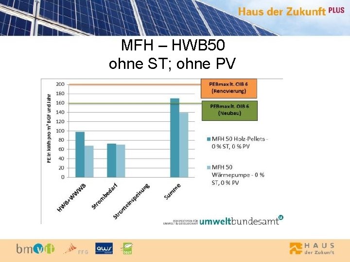 MFH – HWB 50 ohne ST; ohne PV 