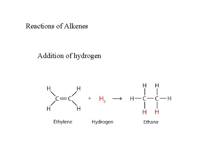 Reactions of Alkenes Addition of hydrogen 