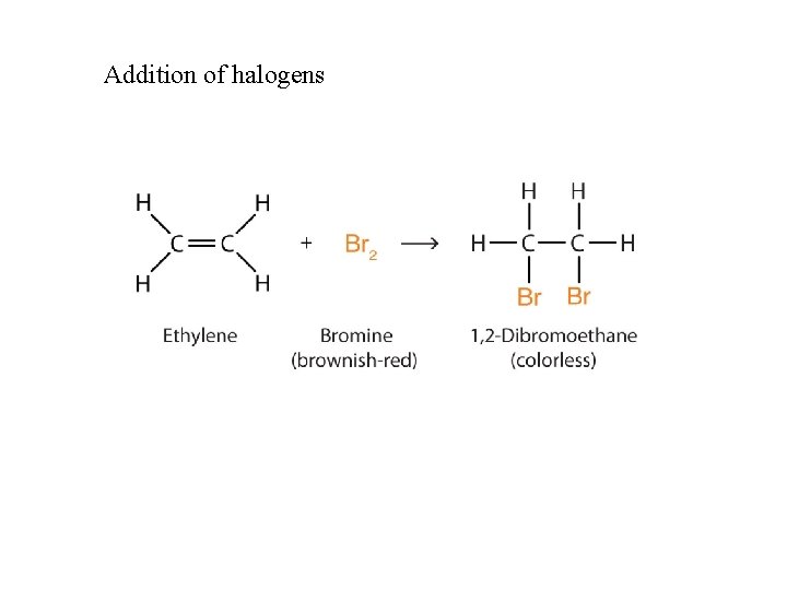 Addition of halogens 