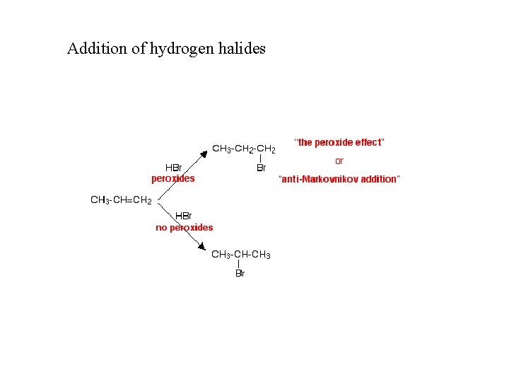 Addition of hydrogen halides 