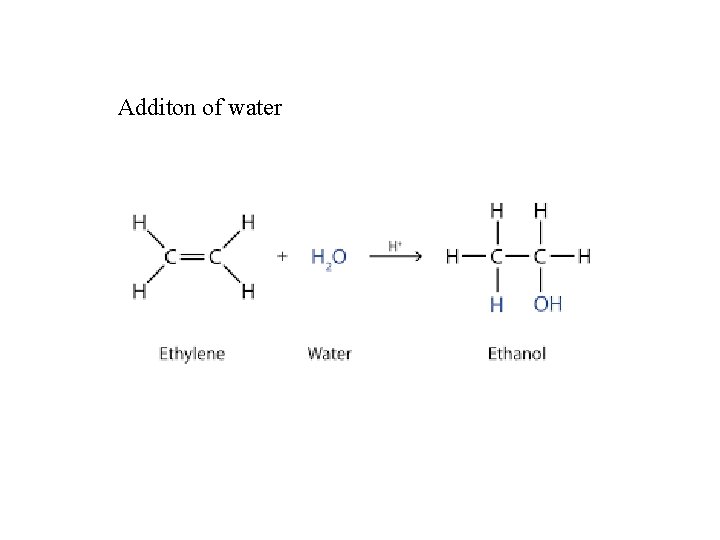 Additon of water 