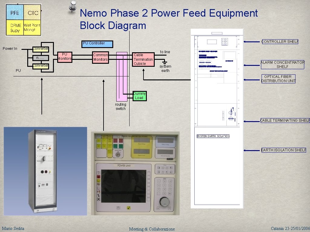 Nemo Phase 2 Power Feed Equipment Block Diagram CONTROLLER SHELF PU Controller Power In