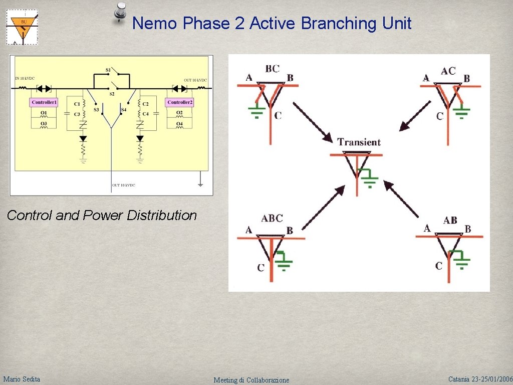 Nemo Phase 2 Active Branching Unit Control and Power Distribution Mario Sedita Meeting di