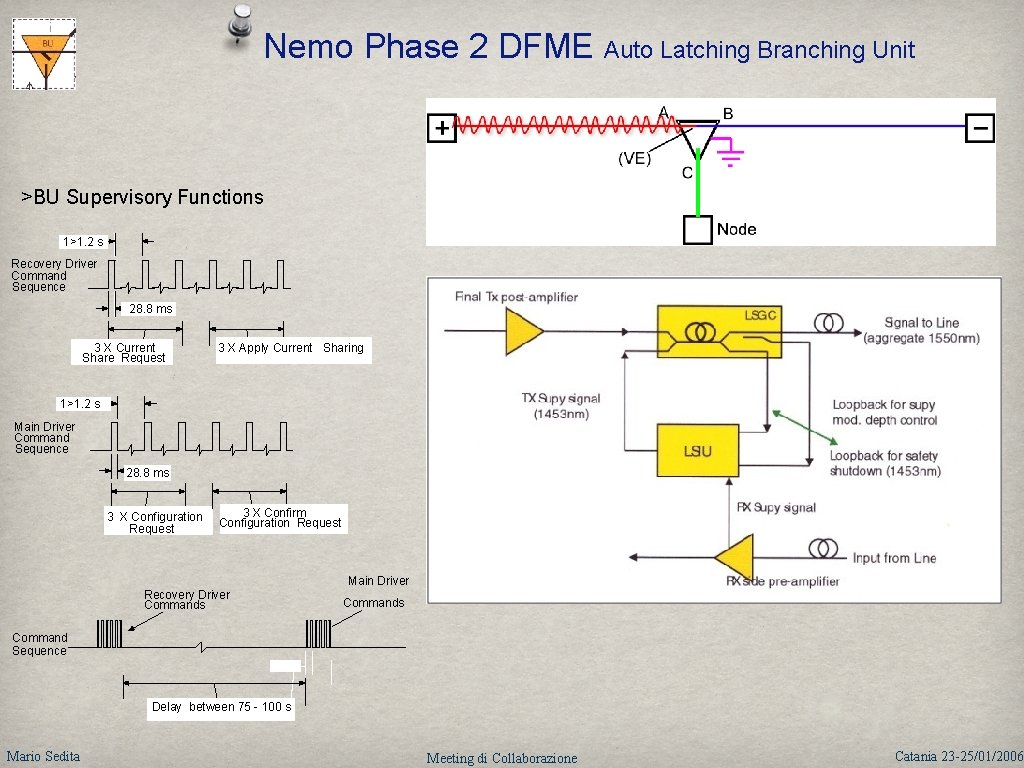 Nemo Phase 2 DFME Auto Latching Branching Unit >BU Supervisory Functions 1>1. 2 s