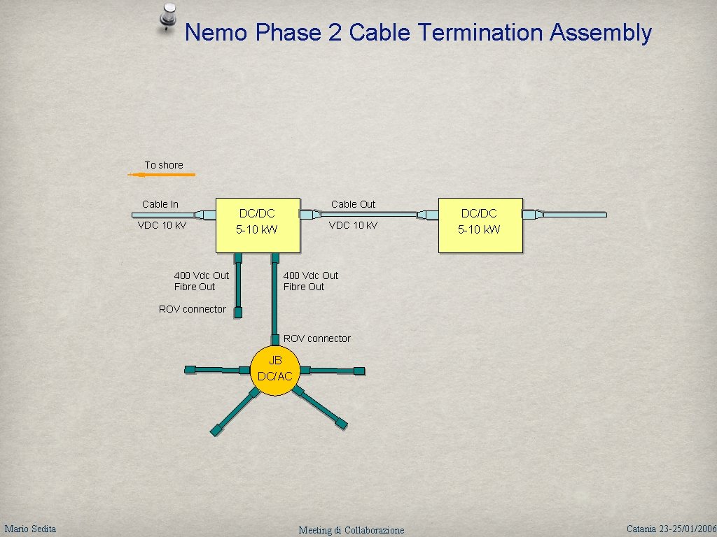 Nemo Phase 2 Cable Termination Assembly To shore Cable In VDC 10 k. V