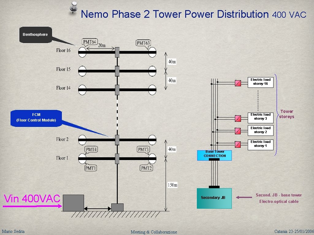 Nemo Phase 2 Tower Power Distribution 400 VAC Benthosphere - Electric load storey 16