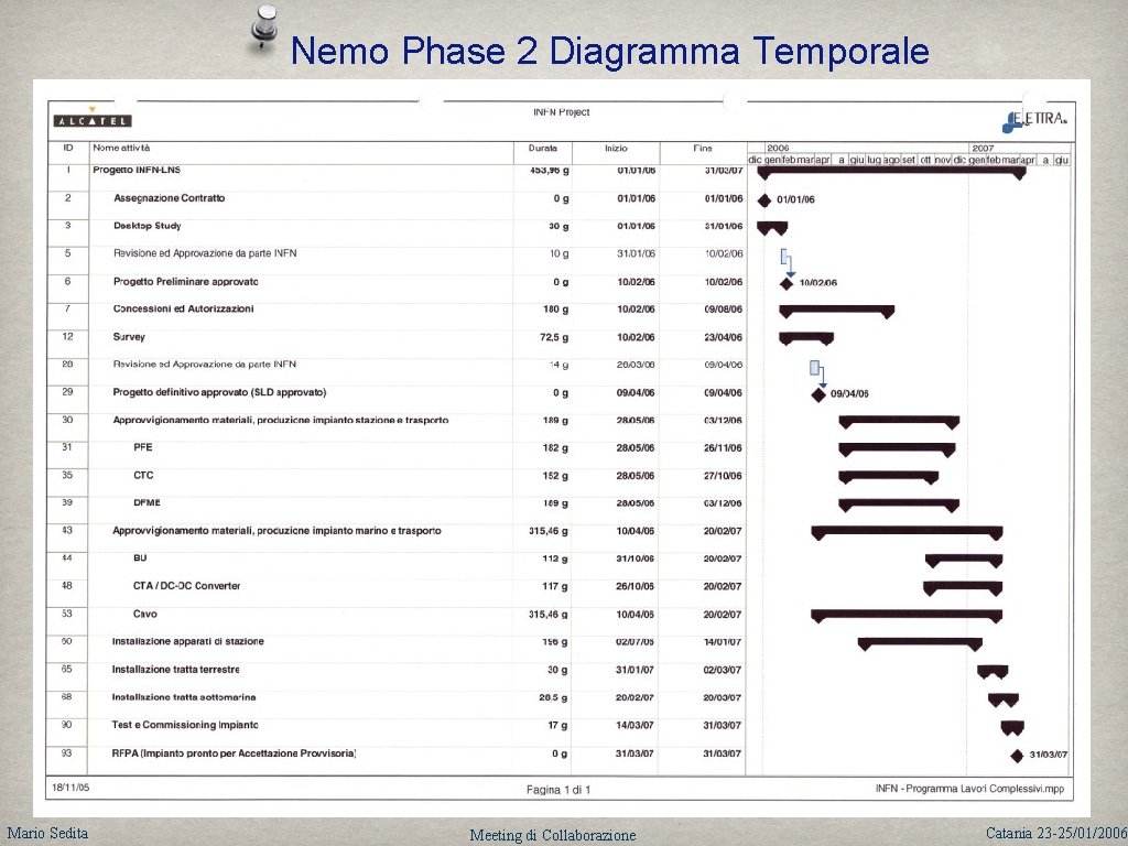 Nemo Phase 2 Diagramma Temporale Mario Sedita Meeting di Collaborazione Catania 23 -25/01/2006 