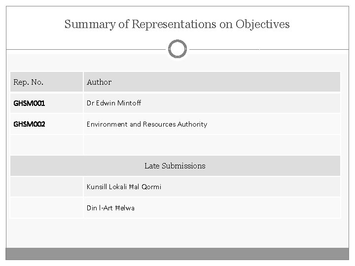 Summary of Representations on Objectives Rep. No. Author GHSM 001 Dr Edwin Mintoff GHSM