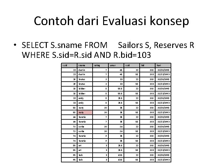 Contoh dari Evaluasi konsep • SELECT S. sname FROM Sailors S, Reserves R WHERE