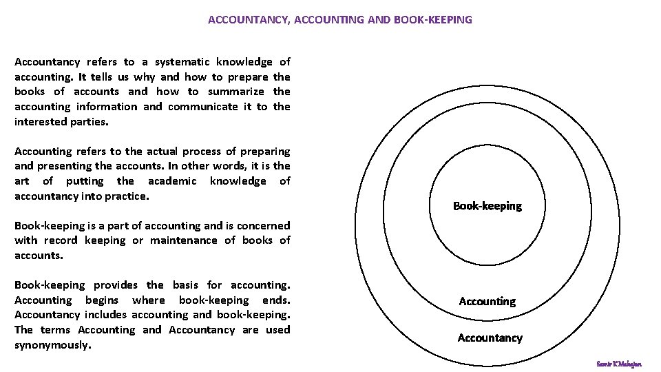 ACCOUNTANCY, ACCOUNTING AND BOOK-KEEPING Accountancy refers to a systematic knowledge of accounting. It tells