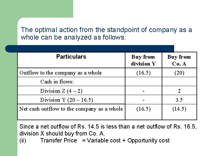 The optimal action from the standpoint of company as a whole can be analyzed