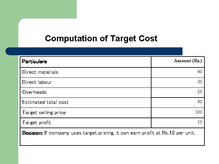 Computation of Target Cost Particulars Amount (Rs. ) Direct materials 40 Direct labour 30