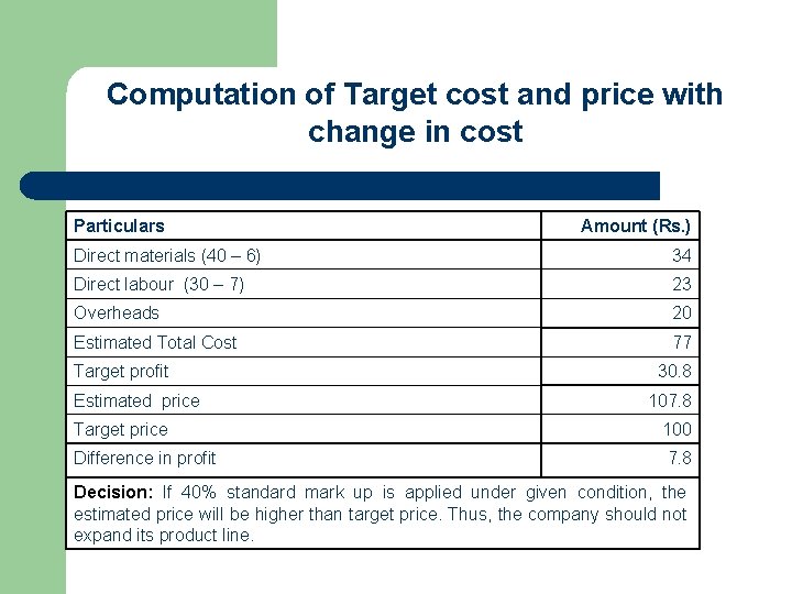 Computation of Target cost and price with change in cost Particulars Amount (Rs. )
