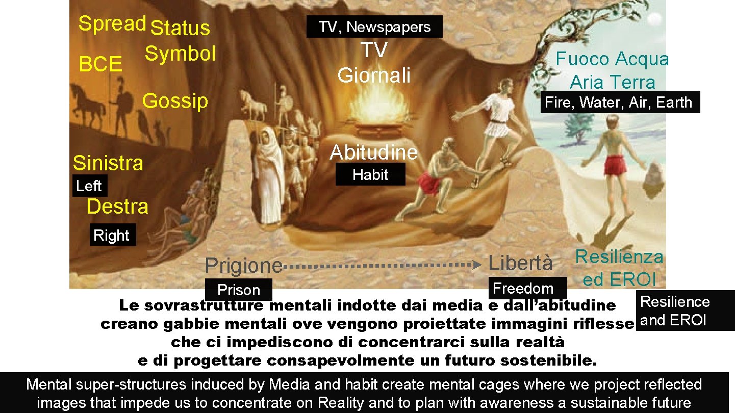 Spread Status Symbol BCE TV, Newspapers TV Giornali Gossip Fuoco Acqua Aria Terra Fire,