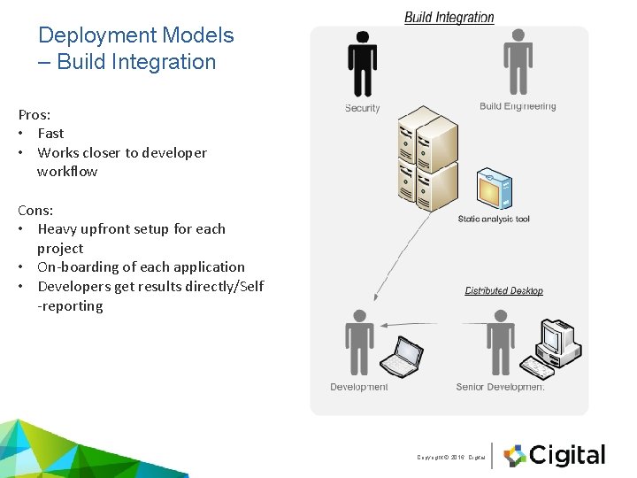 Deployment Models – Build Integration Pros: • Fast • Works closer to developer workflow