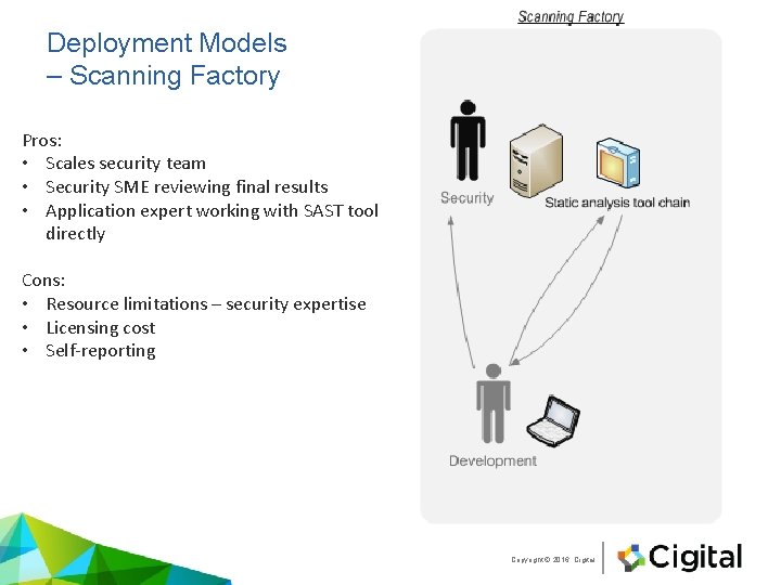 Deployment Models – Scanning Factory Pros: • Scales security team • Security SME reviewing