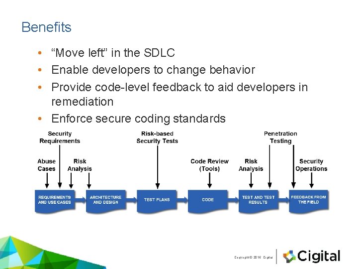 Benefits • “Move left” in the SDLC • Enable developers to change behavior •