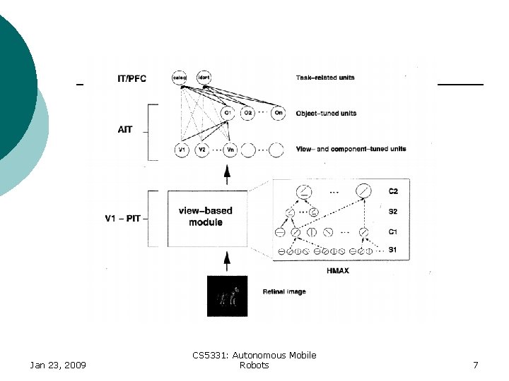 Jan 23, 2009 CS 5331: Autonomous Mobile Robots 7 Jan 23, 2009 CS 5331: Autonomous Mobile Robots 7