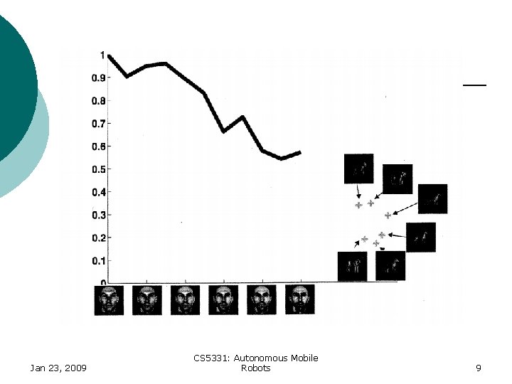 Jan 23, 2009 CS 5331: Autonomous Mobile Robots 9 Jan 23, 2009 CS 5331: Autonomous Mobile Robots 9