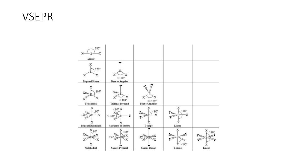 VSEPR 