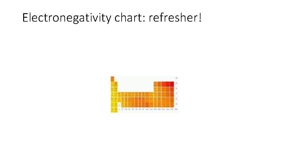 Electronegativity chart: refresher! 