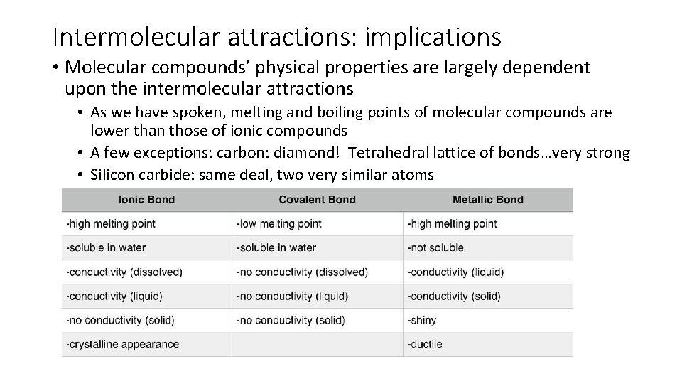 Intermolecular attractions: implications • Molecular compounds’ physical properties are largely dependent upon the intermolecular