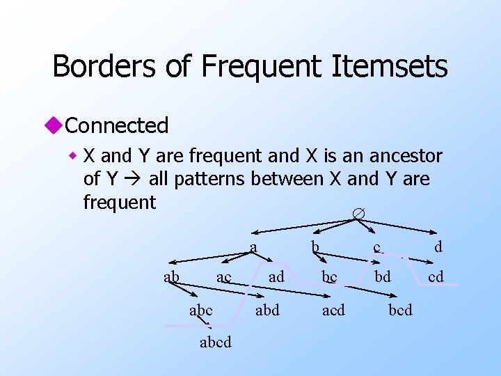 Borders of Frequent Itemsets u. Connected w X and Y are frequent and X