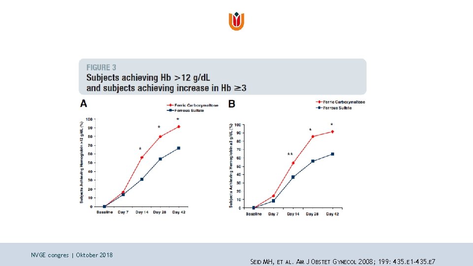 NVGE congres | Oktober 2018 SEID MH, ET AL. AM J OBSTET GYNECOL 2008;