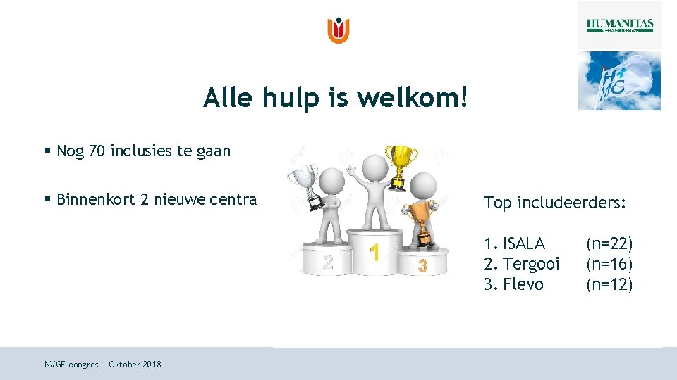 Alle hulp is welkom! § Nog 70 inclusies te gaan § Binnenkort 2 nieuwe