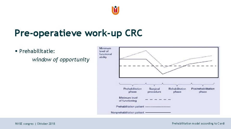 Pre-operatieve work-up CRC § Prehabilitatie: window of opportunity NVGE congres | Oktober 2018 Prehabilitation