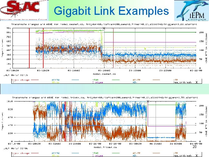 Gigabit Link Examples 20 