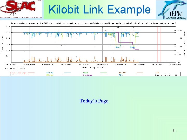 Kilobit Link Example Today’s Page 21 