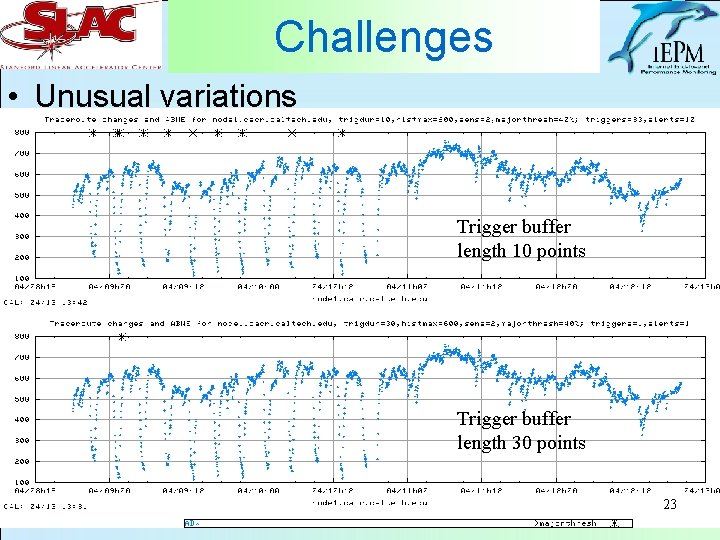 Challenges • Unusual variations Trigger buffer length 10 points Trigger buffer length 30 points
