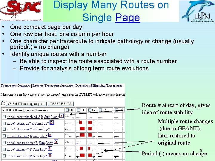 Display Many Routes on Single Page • One compact page per day • One